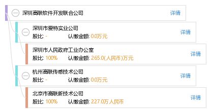 深圳高聯(lián)軟件開(kāi)發(fā)聯(lián)合公司 賦能數(shù)字化轉(zhuǎn)型的先鋒